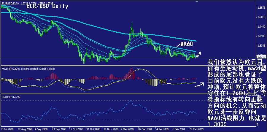 eur-daily.gif