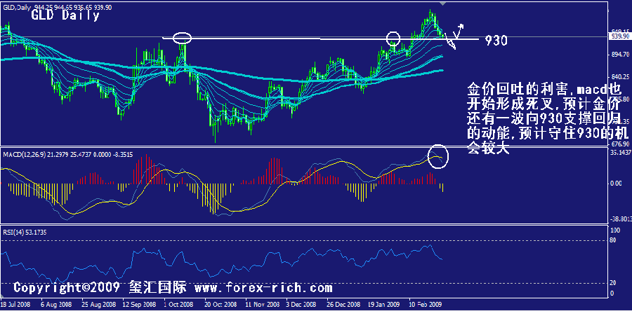 gld-daily.gif