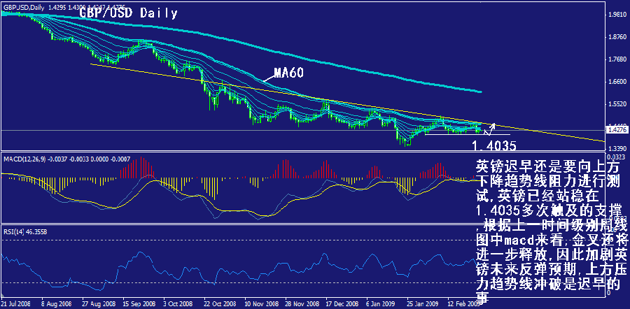 gbp-daily.gif