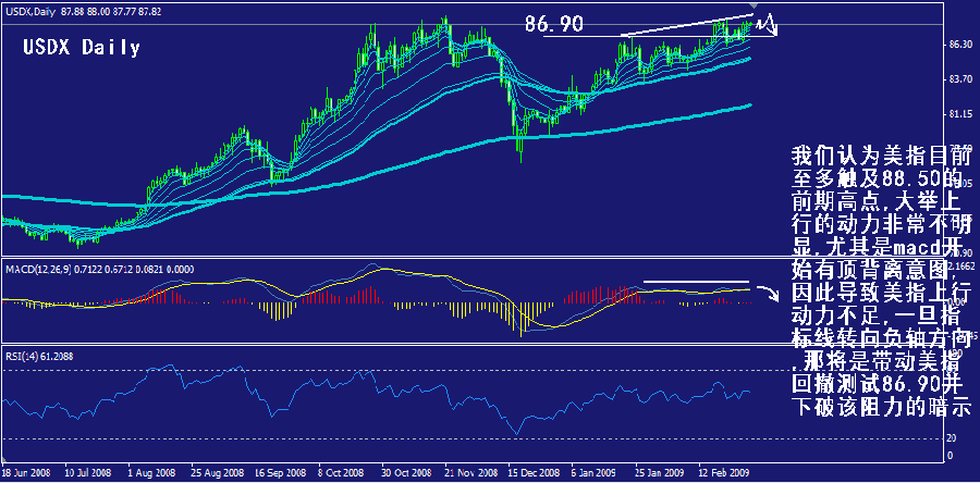 usdx-daily.gif