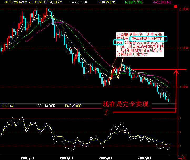 usd0312.gif