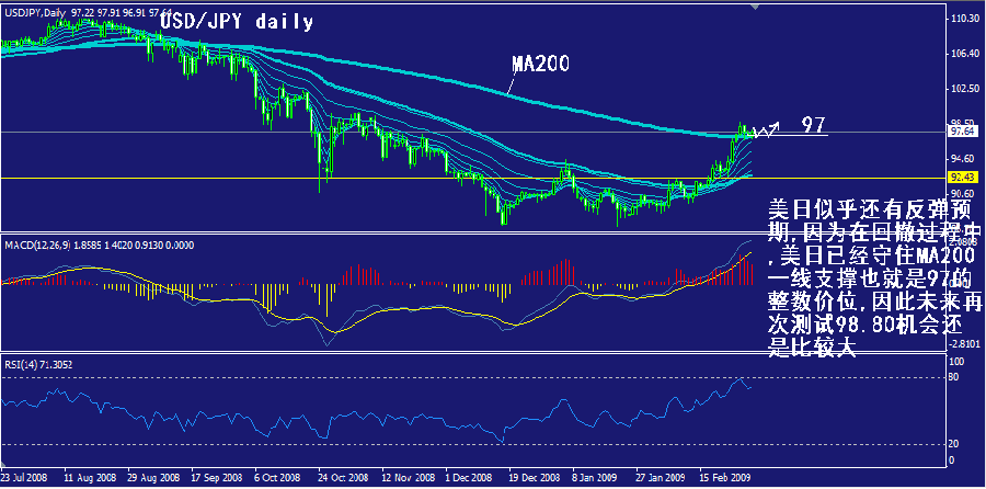 jpy-daily.gif