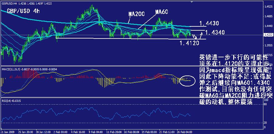 gbp-4h.gif