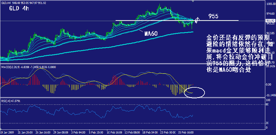 gld-4h.gif