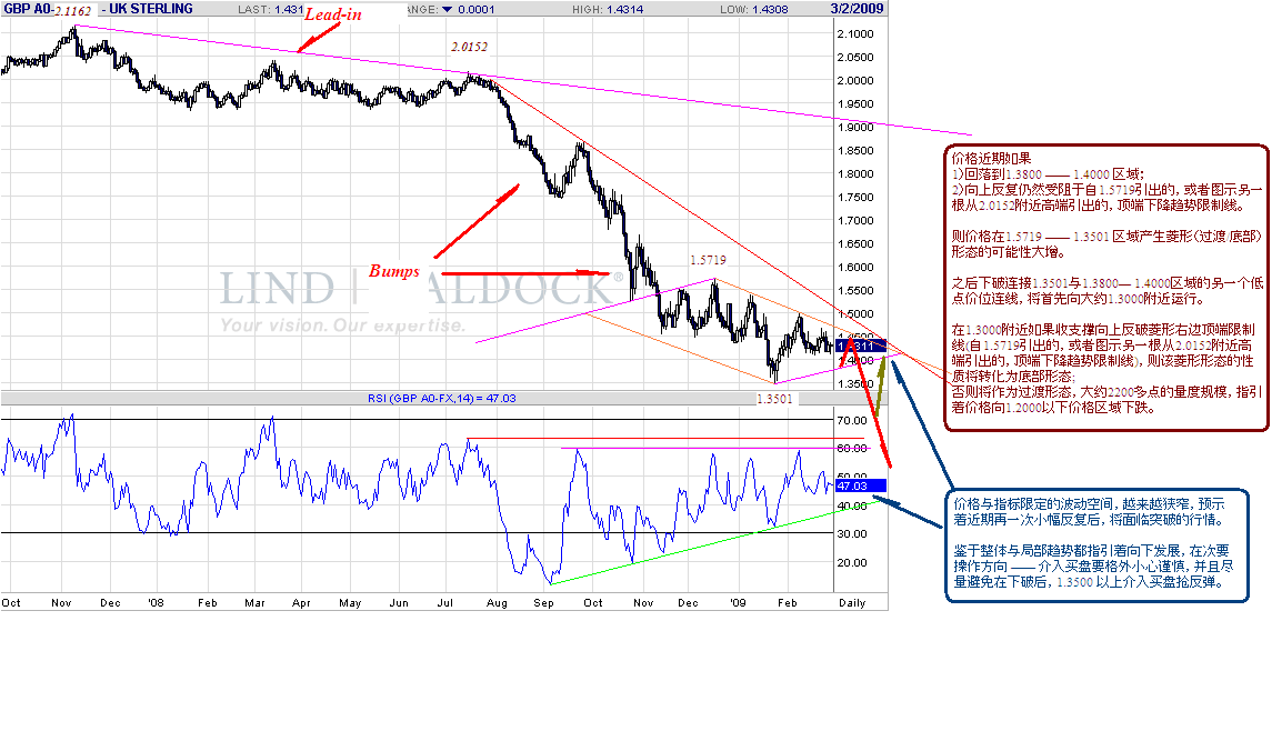 gbp-d-3-1-09.gif
