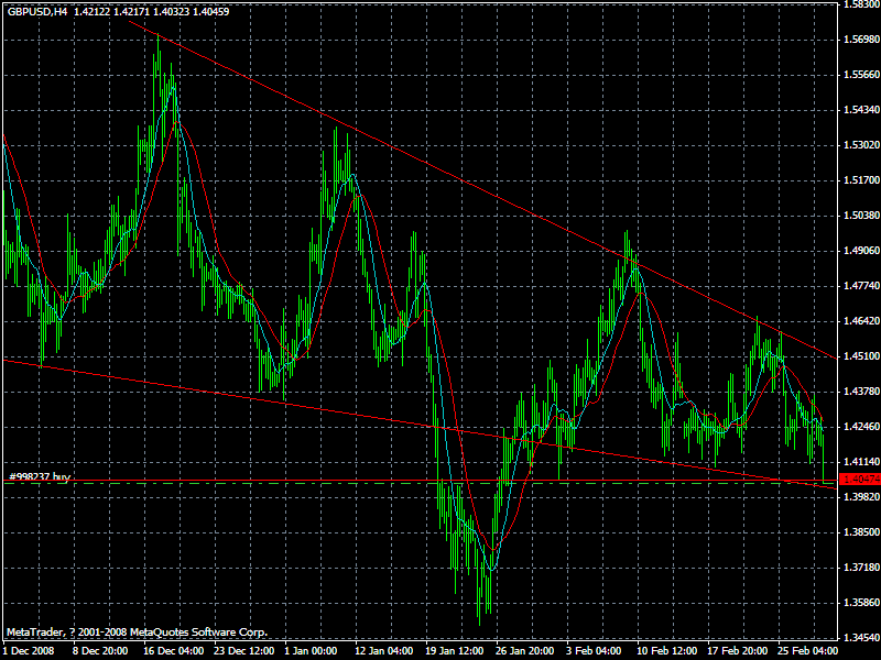 gbpusd02.gif
