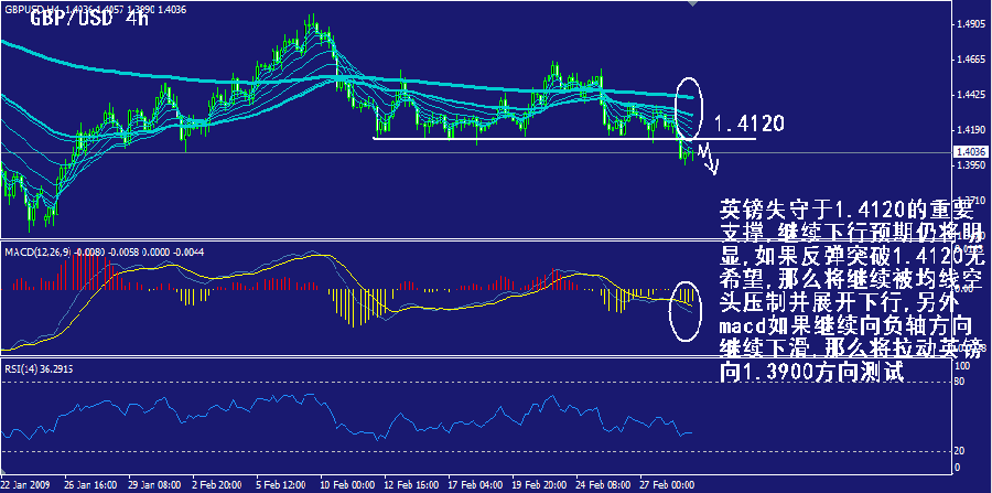 gbp-4h.gif