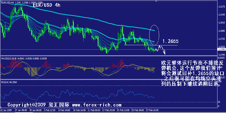 eur-4h.gif