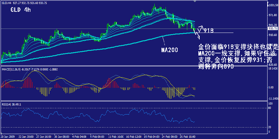 gld-4h.gif