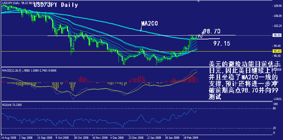 jpy-daily.gif
