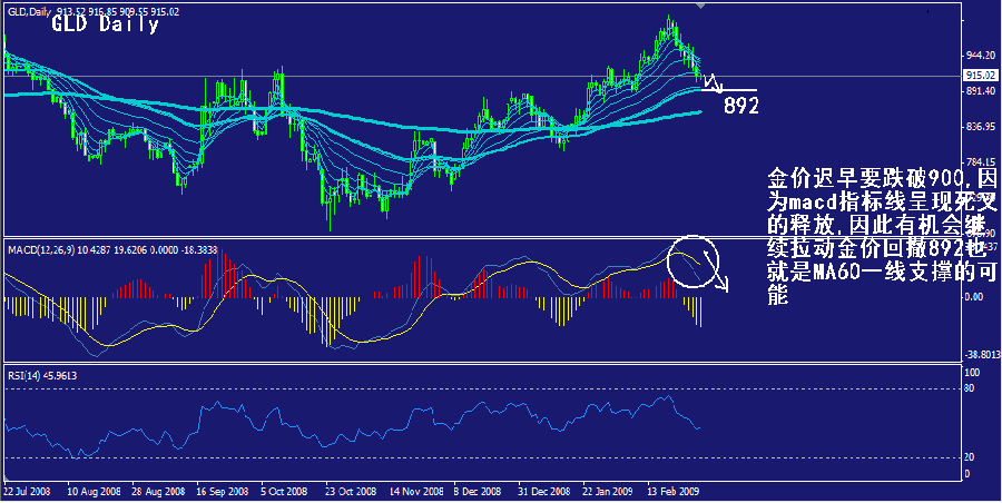gld-daily.gif