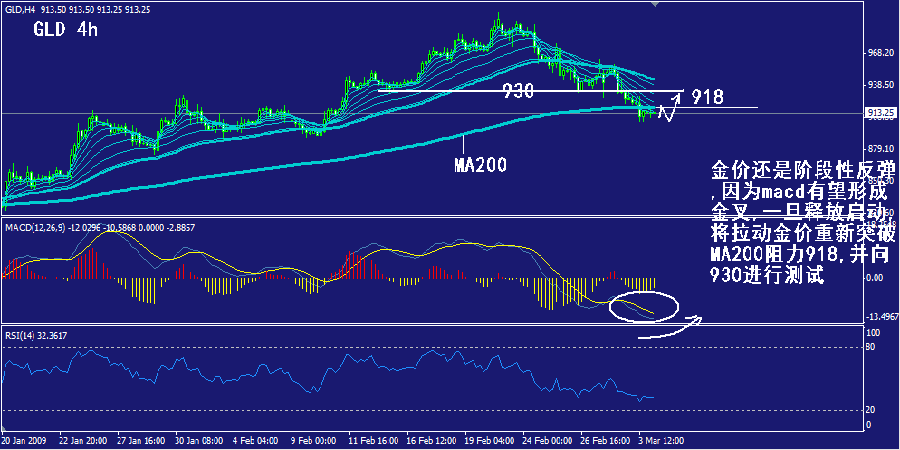 gld-4h.gif