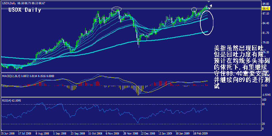 usdx-daily.gif