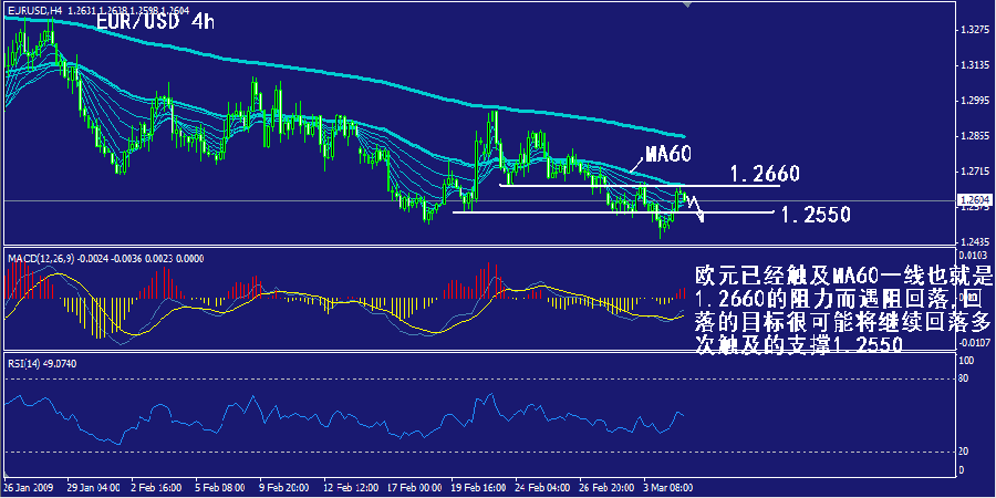 eur-4h.gif
