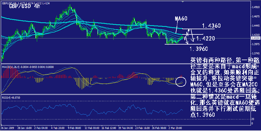 gbp-4h.gif