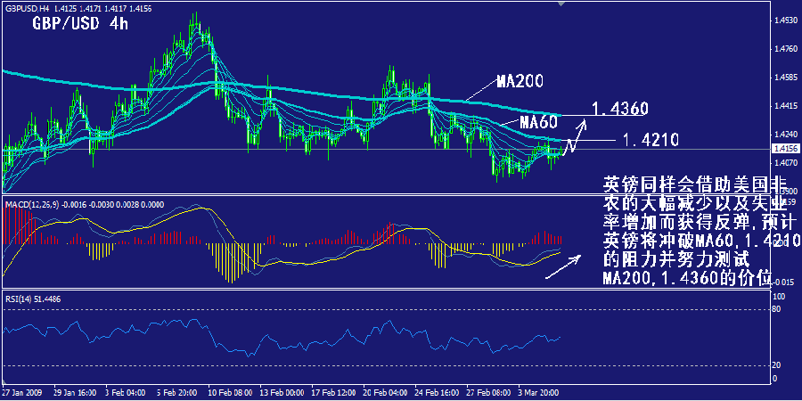 gbp-4h.gif