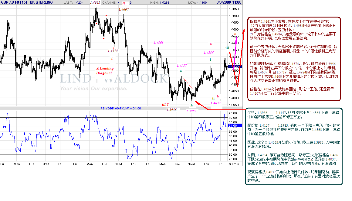 gbp-h-3-6-09.gif