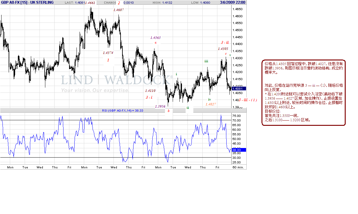 gbp-h-3-7-09.gif
