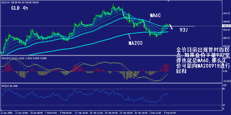gld-4h.gif