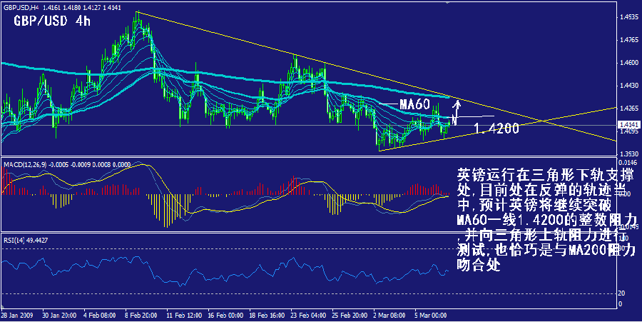 gbp-4h.gif