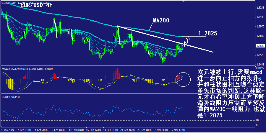eur-4h.gif
