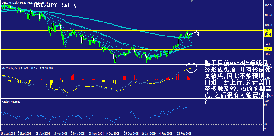jpy-daily.gif