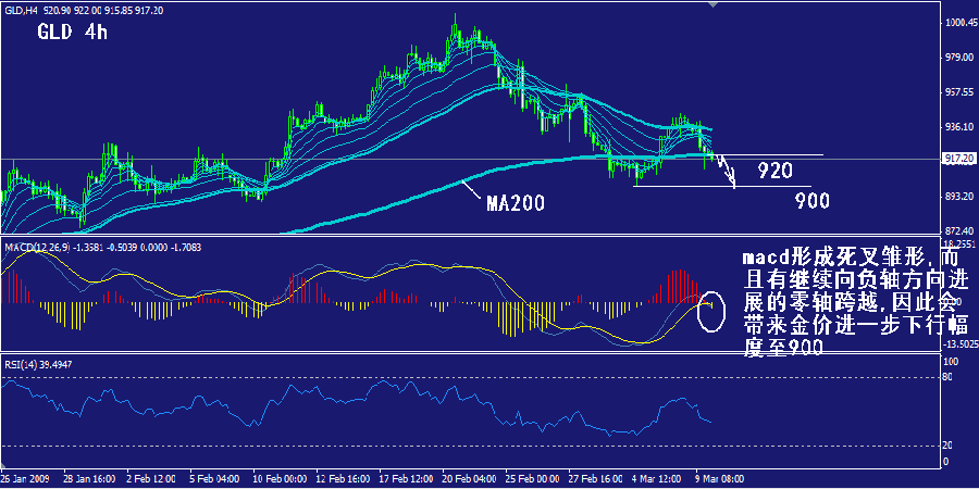 gld-4h.gif