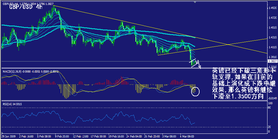 gbp-4h.gif
