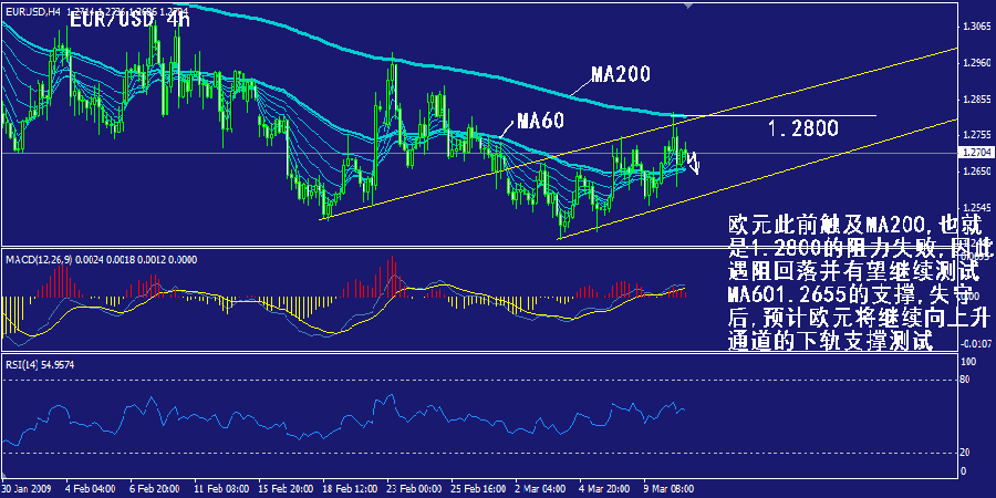 eur-4h.gif