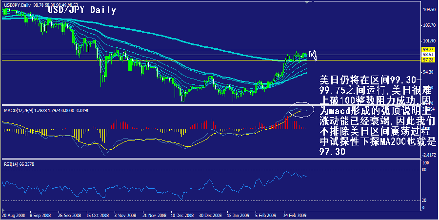 jpy-daily.gif