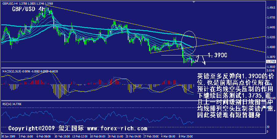 gbp-4h.gif