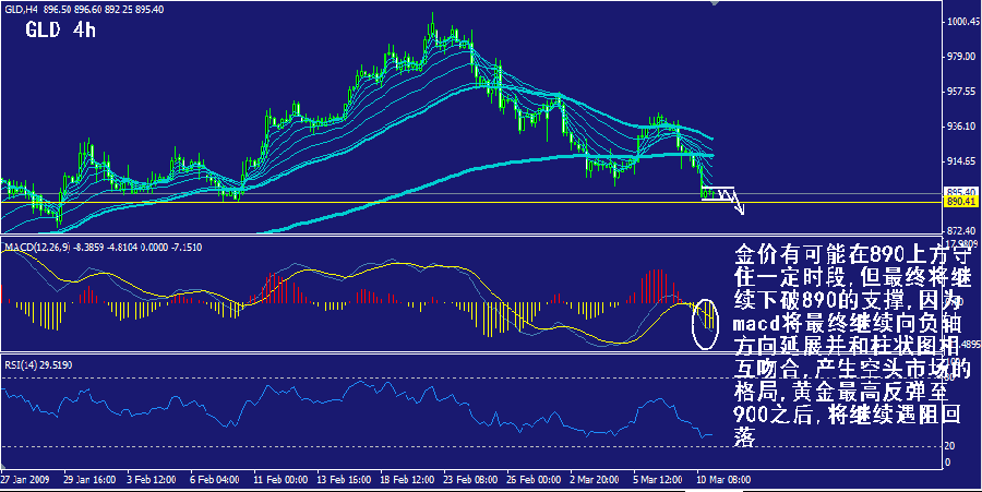 gld-4h.gif