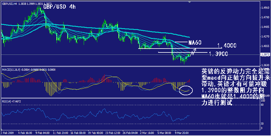 gbp-4h.gif
