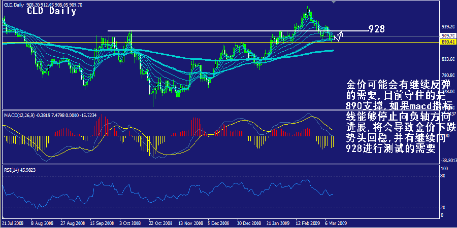 gld-daily.gif