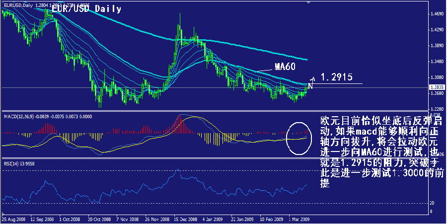 eur-daily.gif