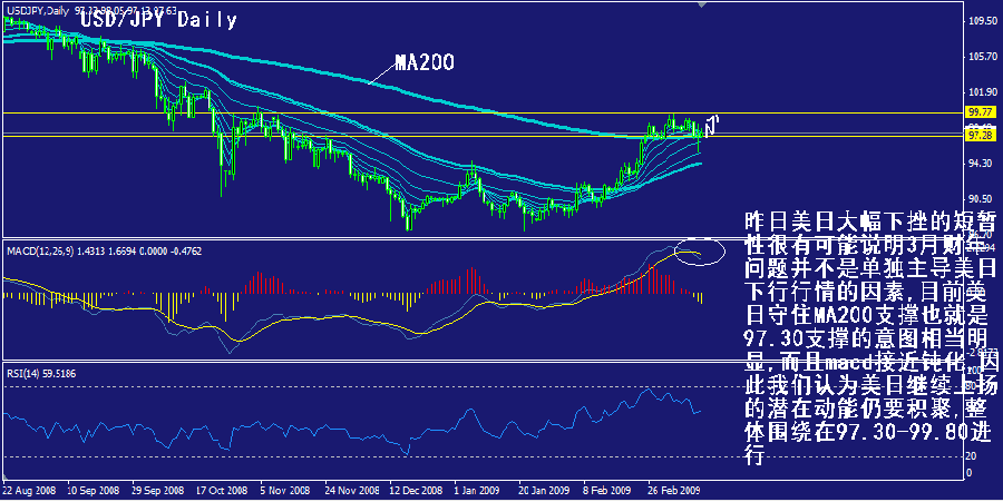 jpy-daily.gif
