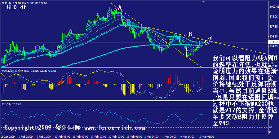 gld-4h.gif