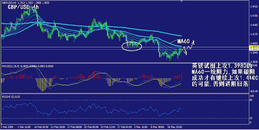 gbp-4h.gif