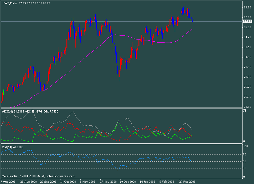 usd.gif