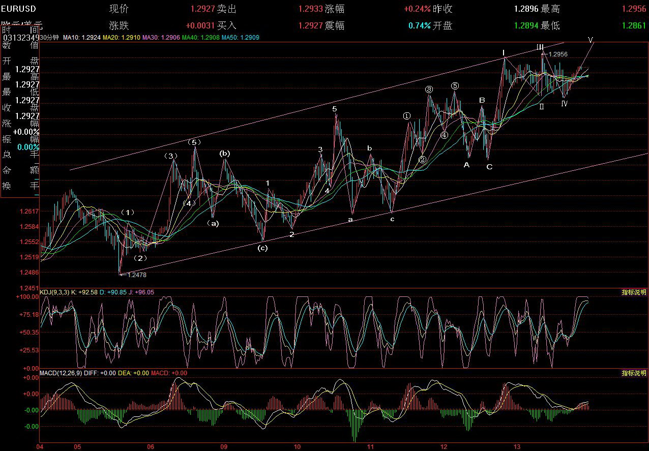 EURUSD30.jpg