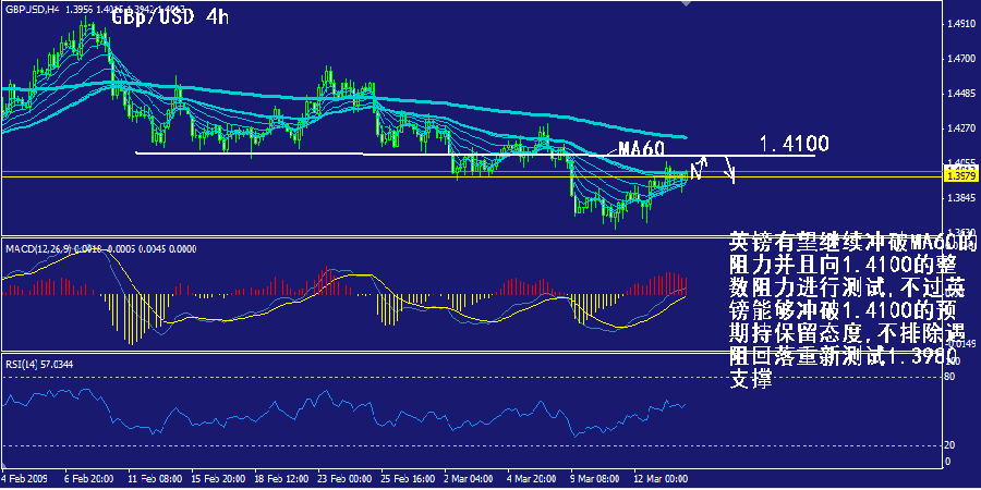 gbp-4h.gif