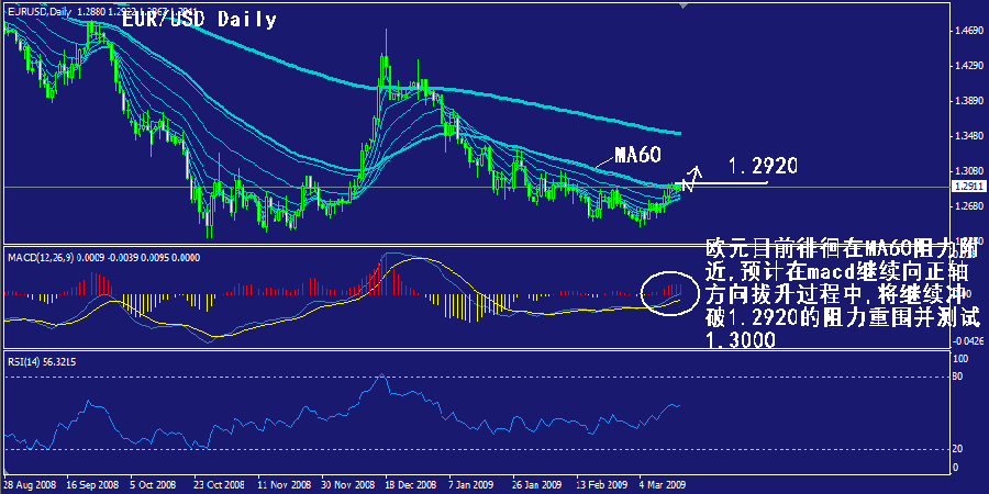 eur-daily.gif
