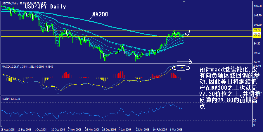 jpy-daily.gif