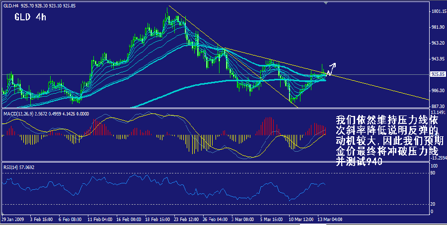 gld-4h.gif