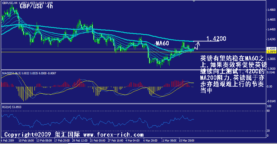 gbp-4h.gif