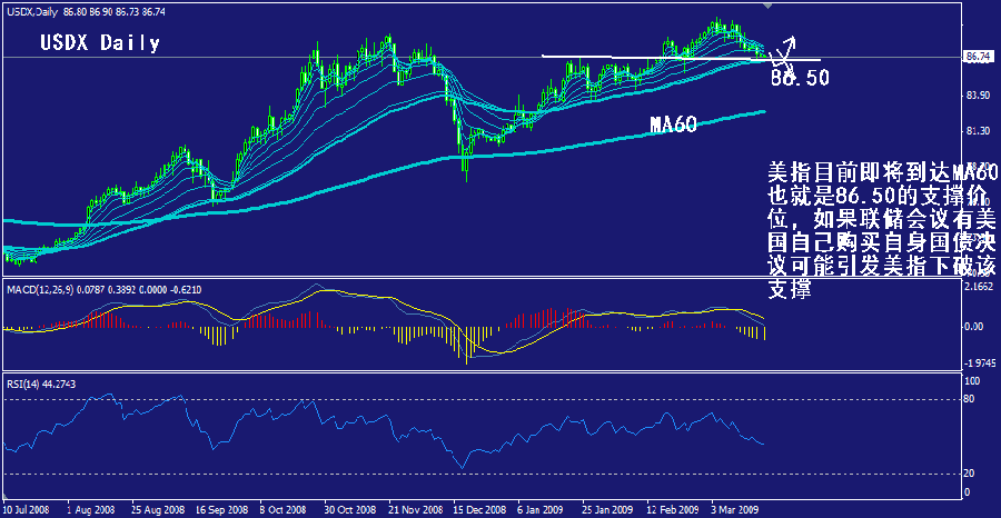 usdx-daily.gif