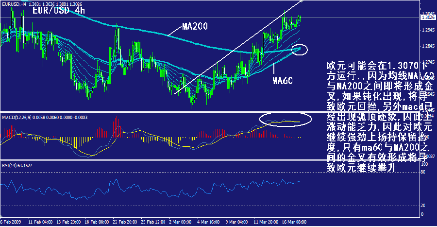 eur-4h.gif