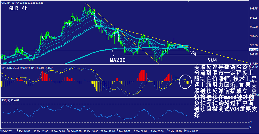 gld-4h.gif