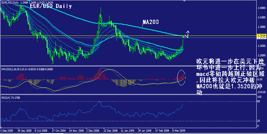 eur-daily.gif