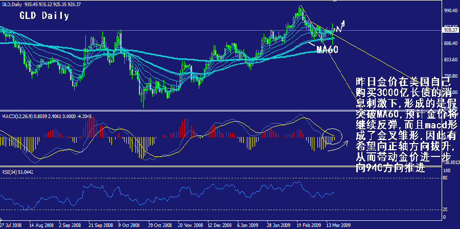 gld-daily.gif